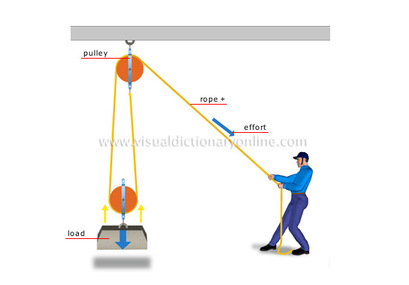 2 1 pulley